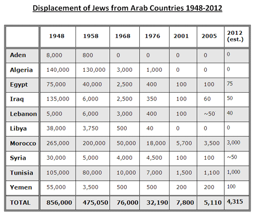 Jewish-refugees_from-Arab-lands