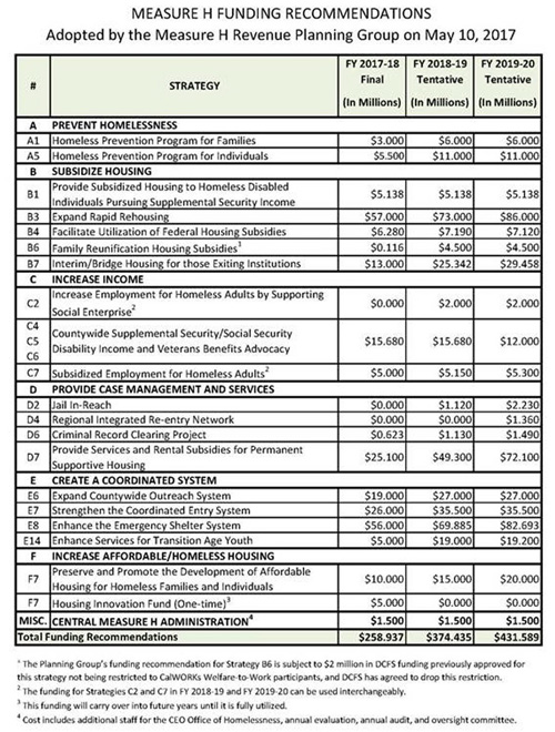 recommendations_500dpi